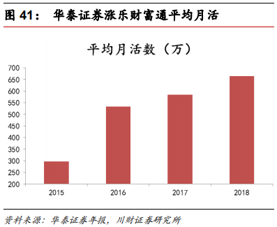 金融科技专题报告：融合、挑战、转型