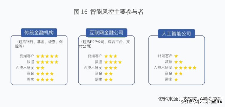 新一代人工智能产业白皮书（2019年）：主要应用场景研判