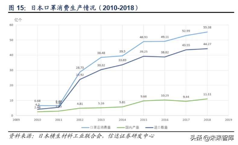 口罩行业深度报告：全球疫情扩散下的机会与挑战