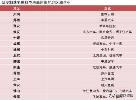 氢燃料电池汽车产业深度研究