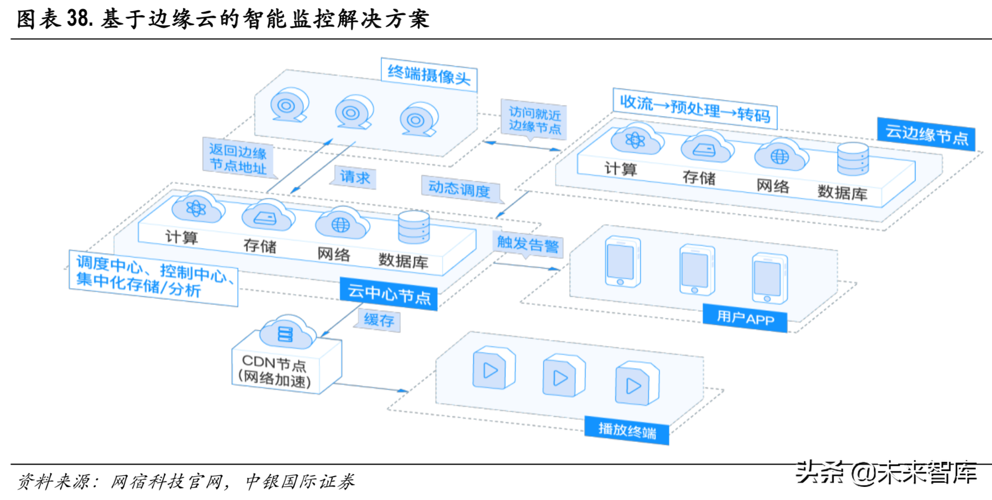 边缘计算行业专题报告：边缘计算与5G同行，开拓蓝海新市场