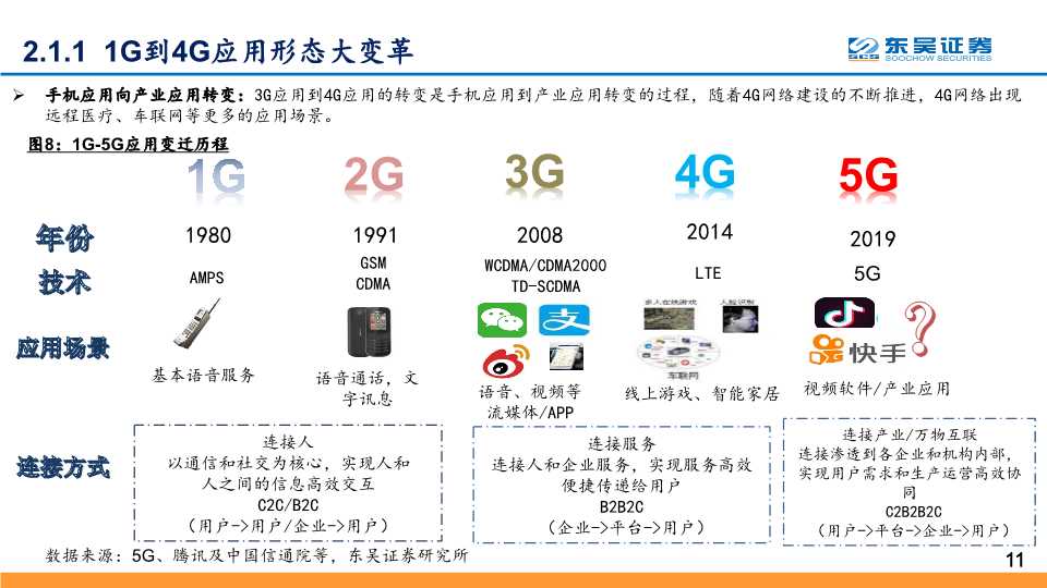 5G应用深度研究：探寻最具价值的5G四大应用主线