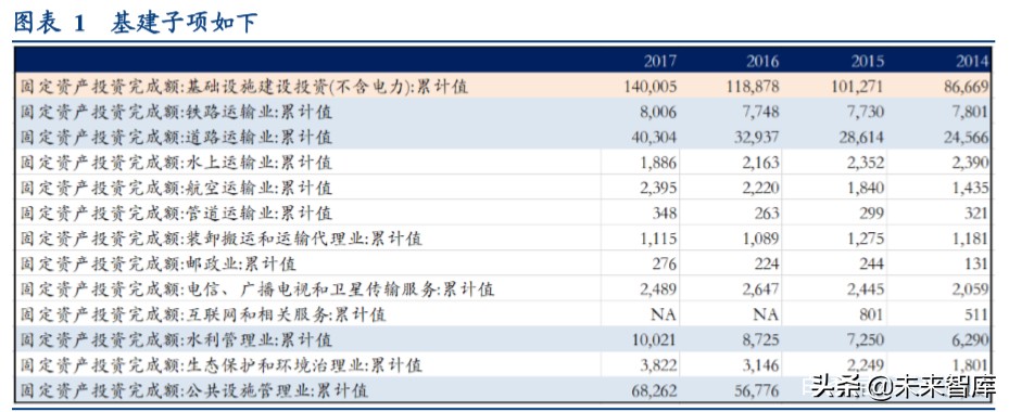 新基建一本通：建什么？建多少？谁出钱？谁受益？