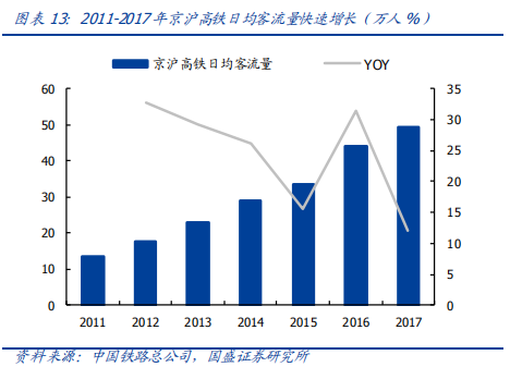 深度解讀京滬高鐵：中國最賺錢的鐵路線