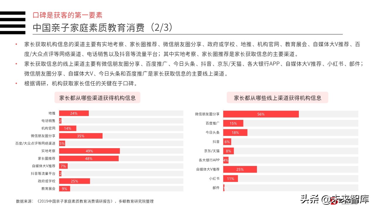2019年中国教育行业投融资分析报告（156页）