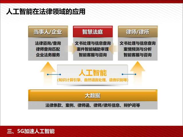 5G高颜值读本：5G为人工智能和智能制造赋能（98页PPT）