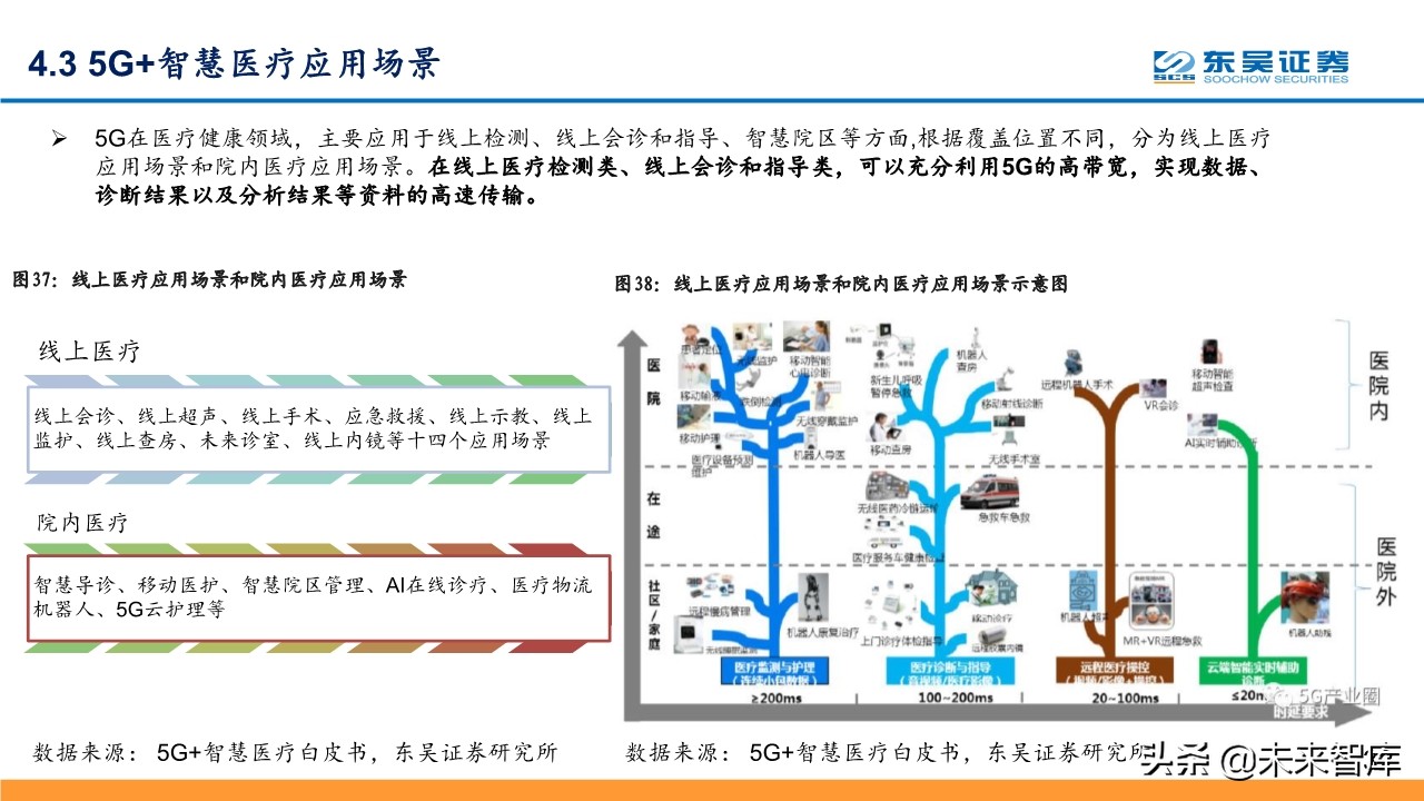 线上+专题报告：掘金线上办公、线上教育、线上医疗等
