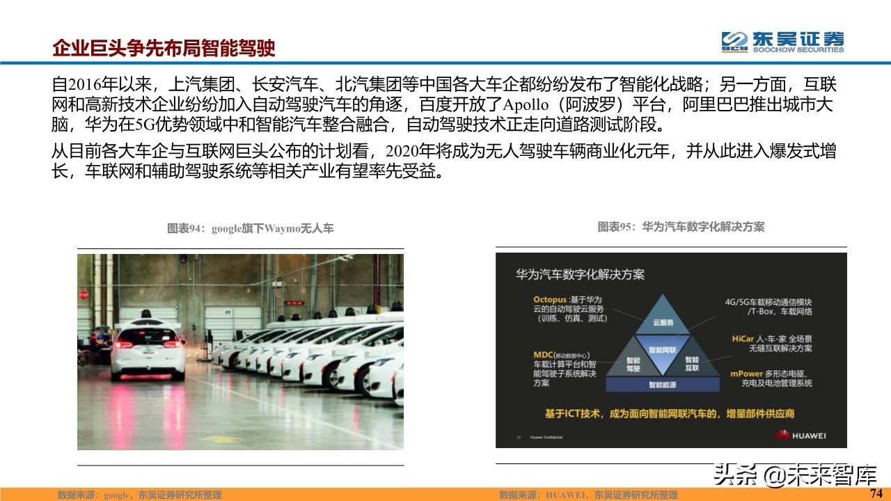 计算机行业2020年度投资策略报告（87页）