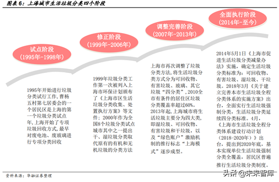 环卫设备和餐厨垃圾处理行业机会分析