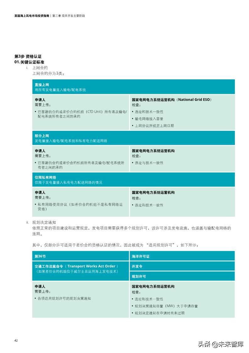 英国海上风电市场投资指南