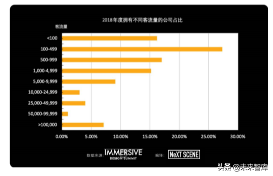 2019全球沉浸式设计产业发展报告