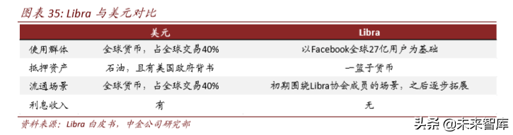 区块链与数字货币深度解析：科技如何重塑金融（103页）上篇