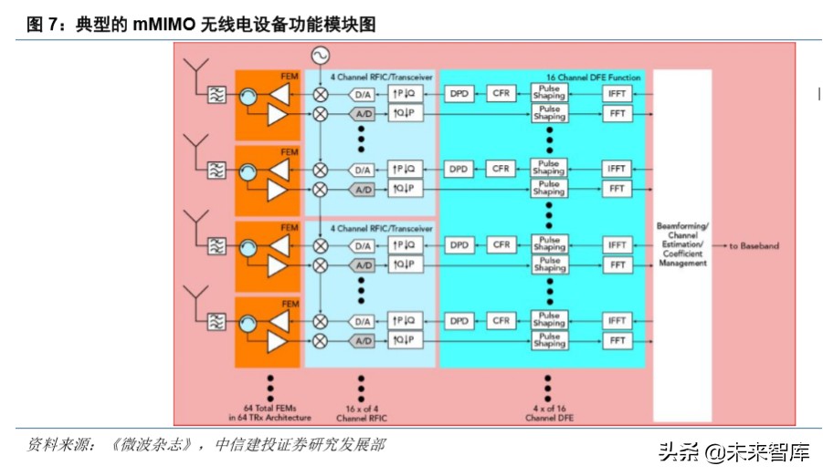 射频GaN行业深度报告：5G、快充、UVC，第三代半导体潮起