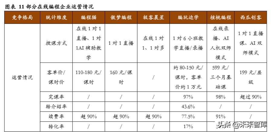 在线素质教育专题报告：技术落地、资本助力，在线化进程加速