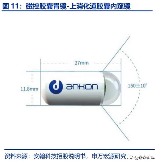 胶囊内镜行业全景分析：行业潜在市场空间巨大