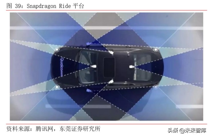 集成电路行业专题报告：从全球领先企业看GPU发展方向