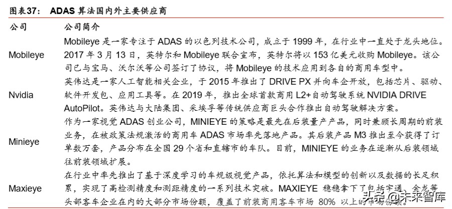 汽车自动驾驶深度报告：自动驾驶提速，布局明日之星