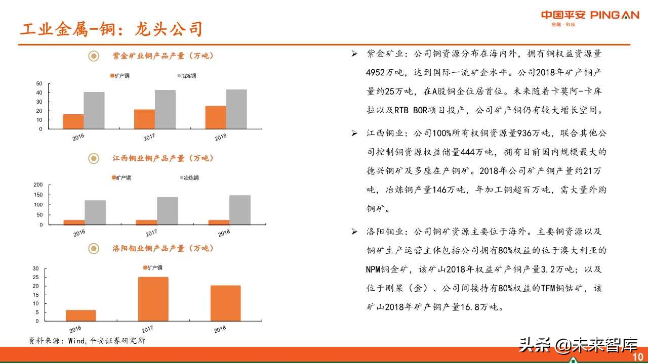 有色金属行业全景解析