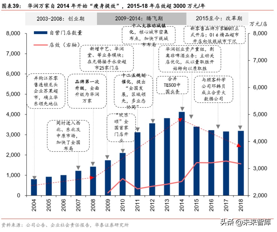 大消費產業集團戰略比較分析：華潤與復星