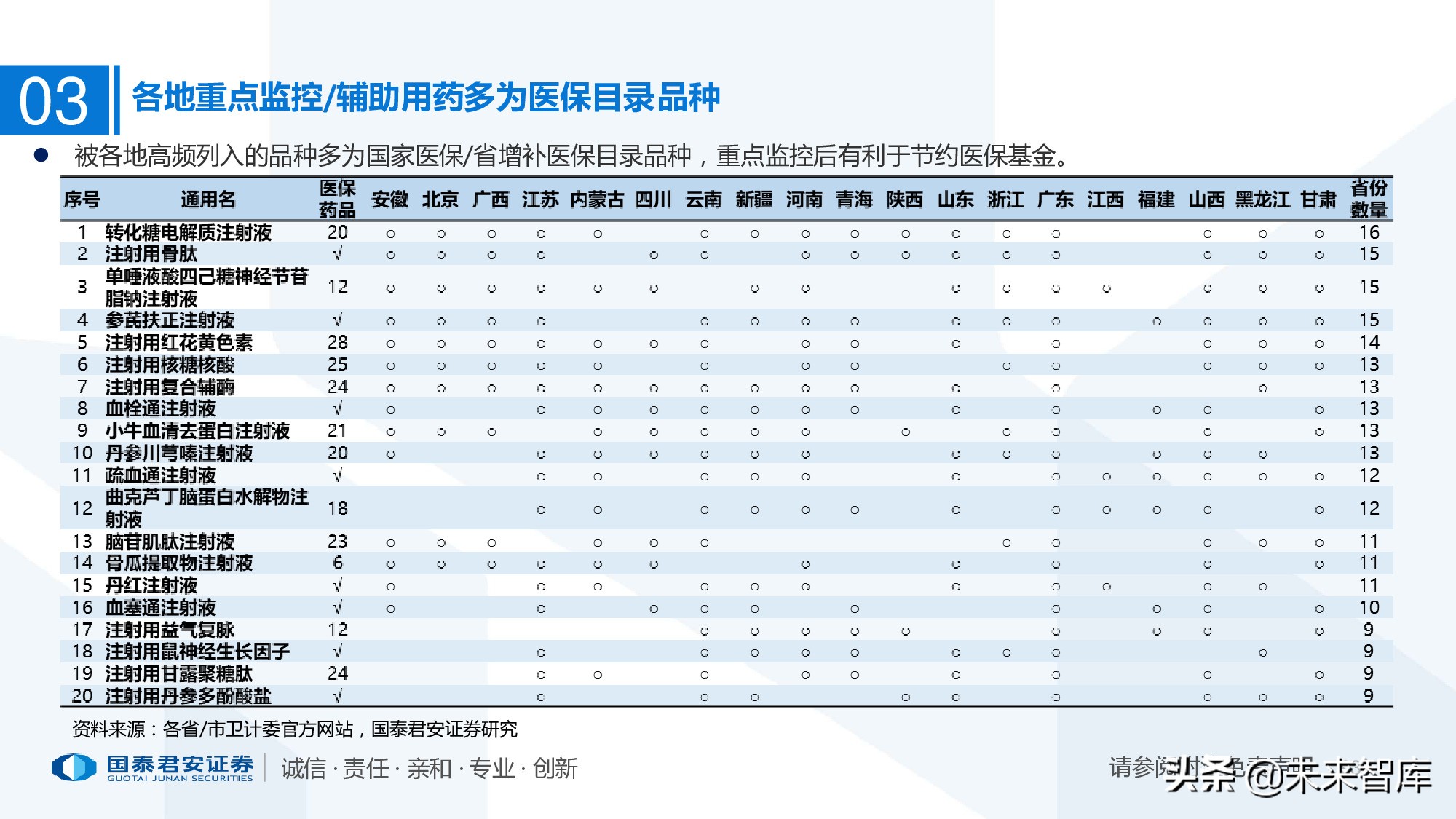 110页PPT深度解析医疗体系变革新时代