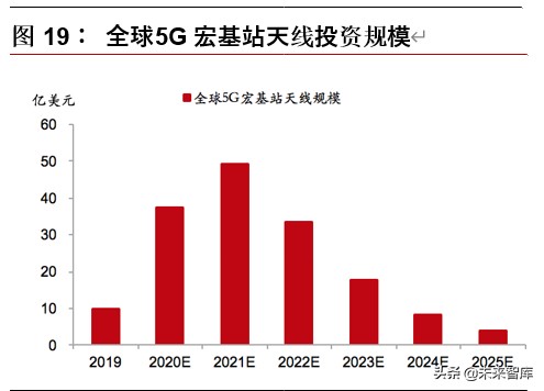 5G天线行业专题报告：终端天线变化铸就价值，新基建发力再造空间