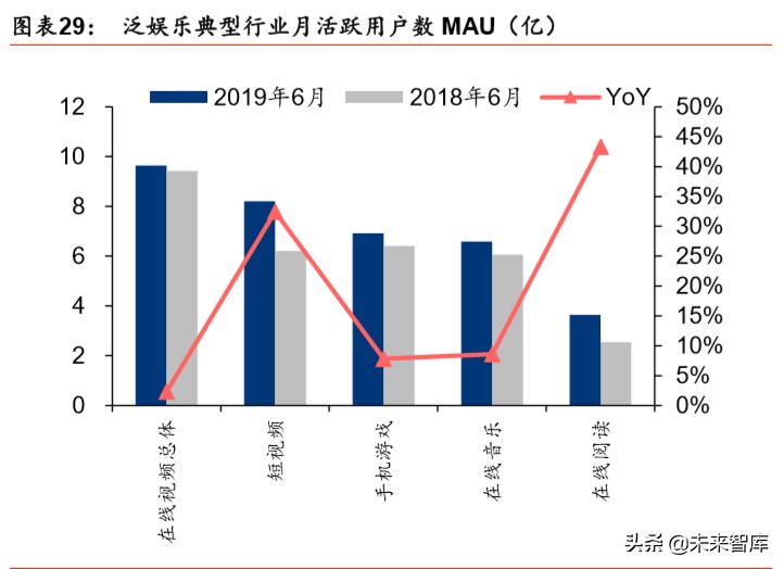 IDC行业深度报告：绿色化、模块化、定制化等趋势带来产业新机遇