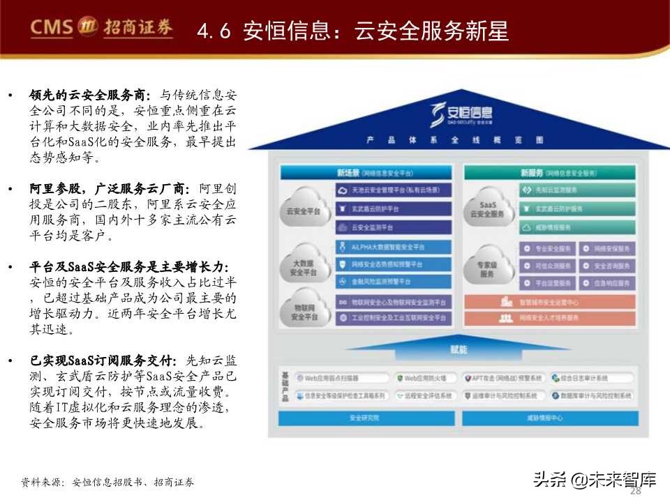 互联网信息安全行业发展趋势专题报告