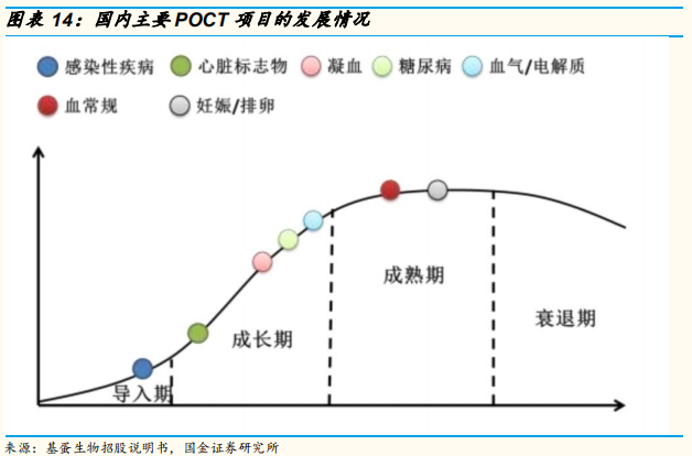 医疗检测专题：即时检测（POCT）行业深度研究