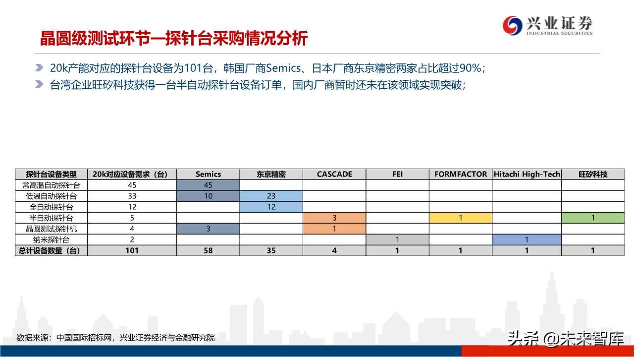 存储器行业专题研究：3D NAND技术演进及产业格局