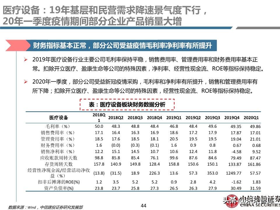 医药行业年报及季报综述：关注“疫情后修复”与“新基建”