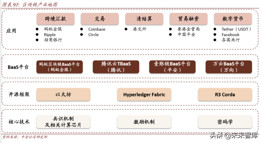 区块链与数字货币深度解析：科技如何重塑金融（103页）下篇