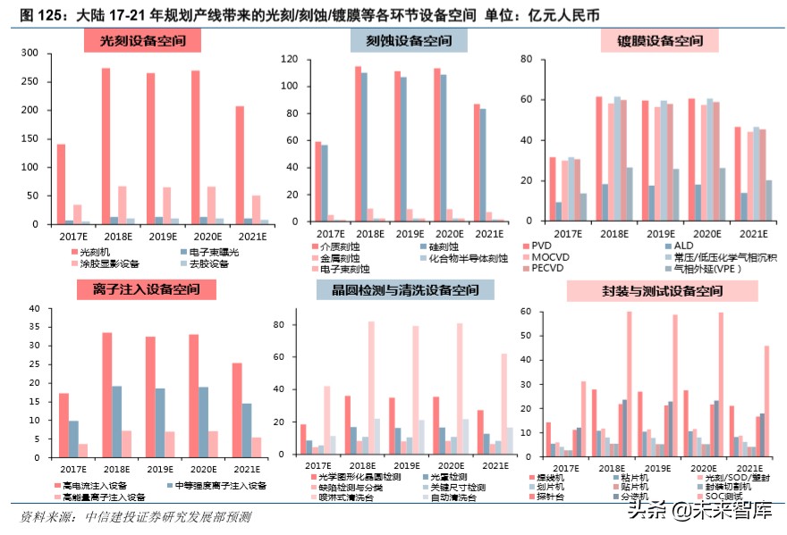 电子产业深度报告：5G换机与创新周期开启，产业链上下游多点开花