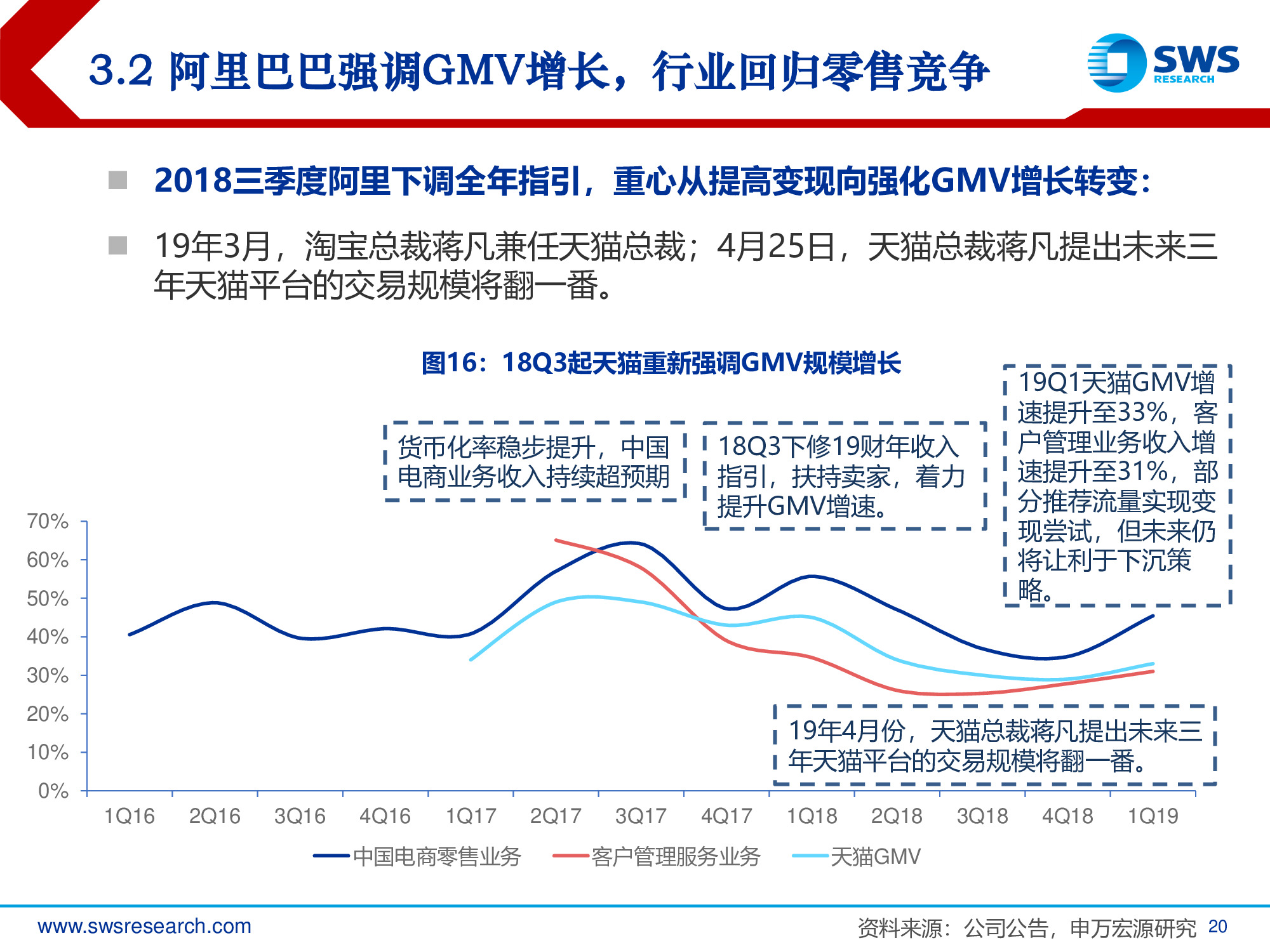 2019年电商行业发展趋势专题报告：回归本源，发力下沉.pdf