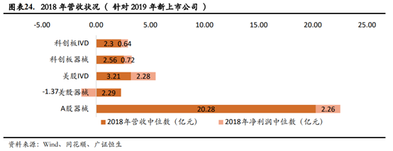 医疗器械企业如何进行资本规划和资本市场选择？