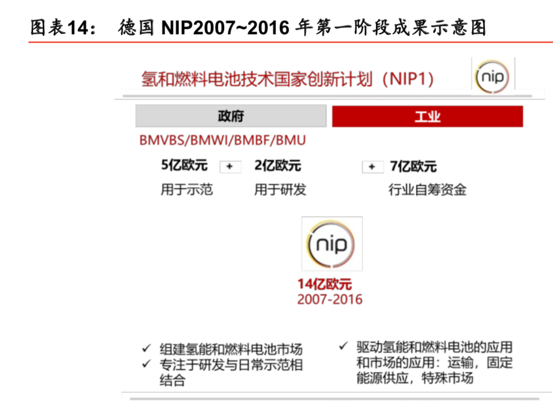 燃料电池产业专题报告之氢能设备行业深度研究