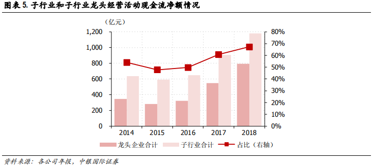 化工行业集中度专题研究报告