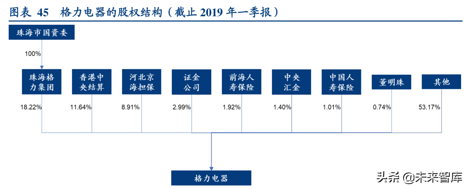 格力电器专题报告二：行业新趋势下格力剑指何处