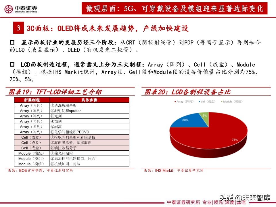 3C设备行业深度报告：智能化升级助推，3C设备复苏可期