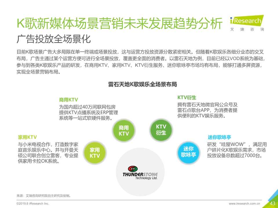 2019年K歌新媒体场景营销白皮书