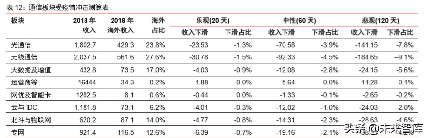 新冠疫情對科技和消費產業影響前瞻分析：三大趨勢