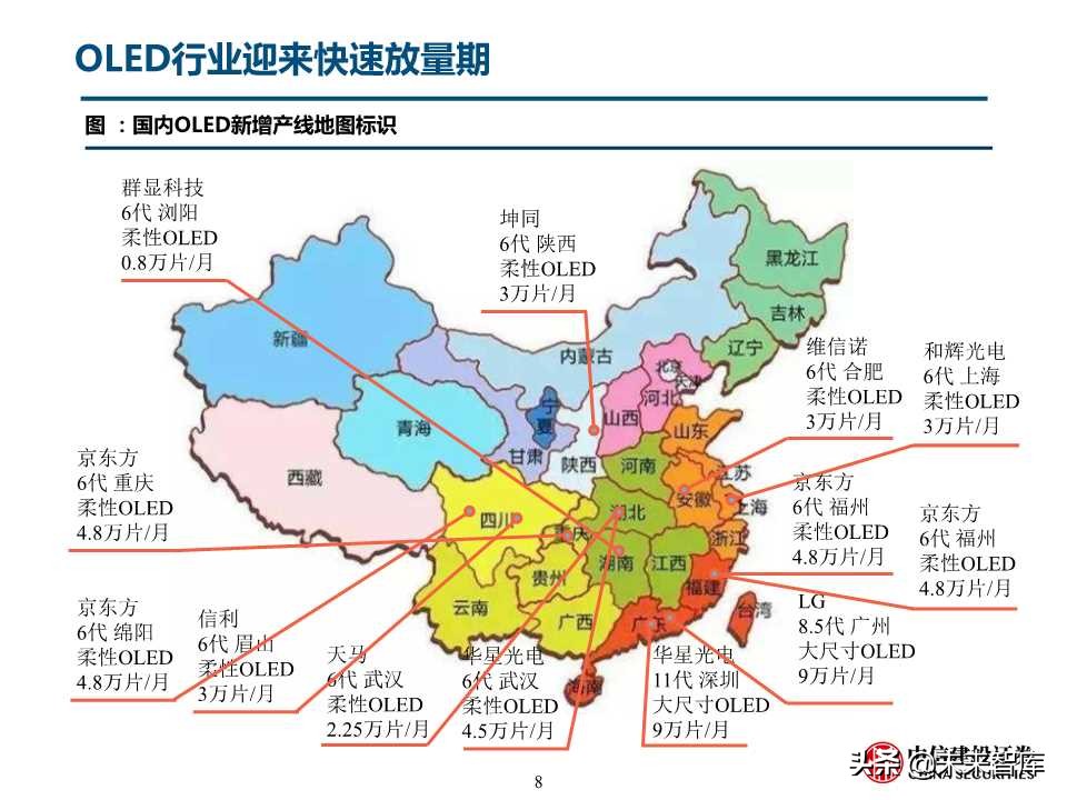 自主可控之化工行业深度研究：OLED和IC产业链机会（78页）