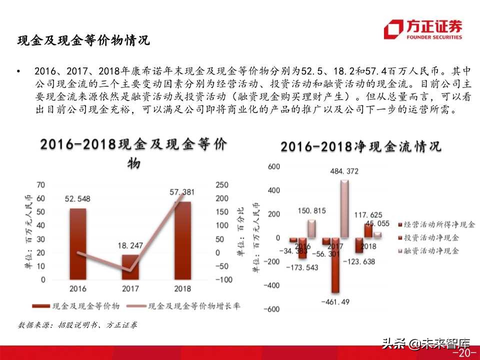 医药生物专题之康希诺生物深度解析（138页PPT）