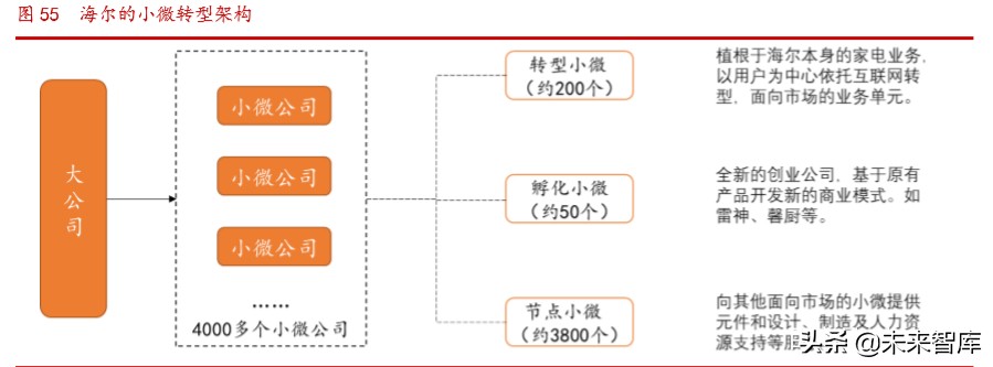 海尔智家深度解析：高端白电品牌引领者，全球化布局版图已成