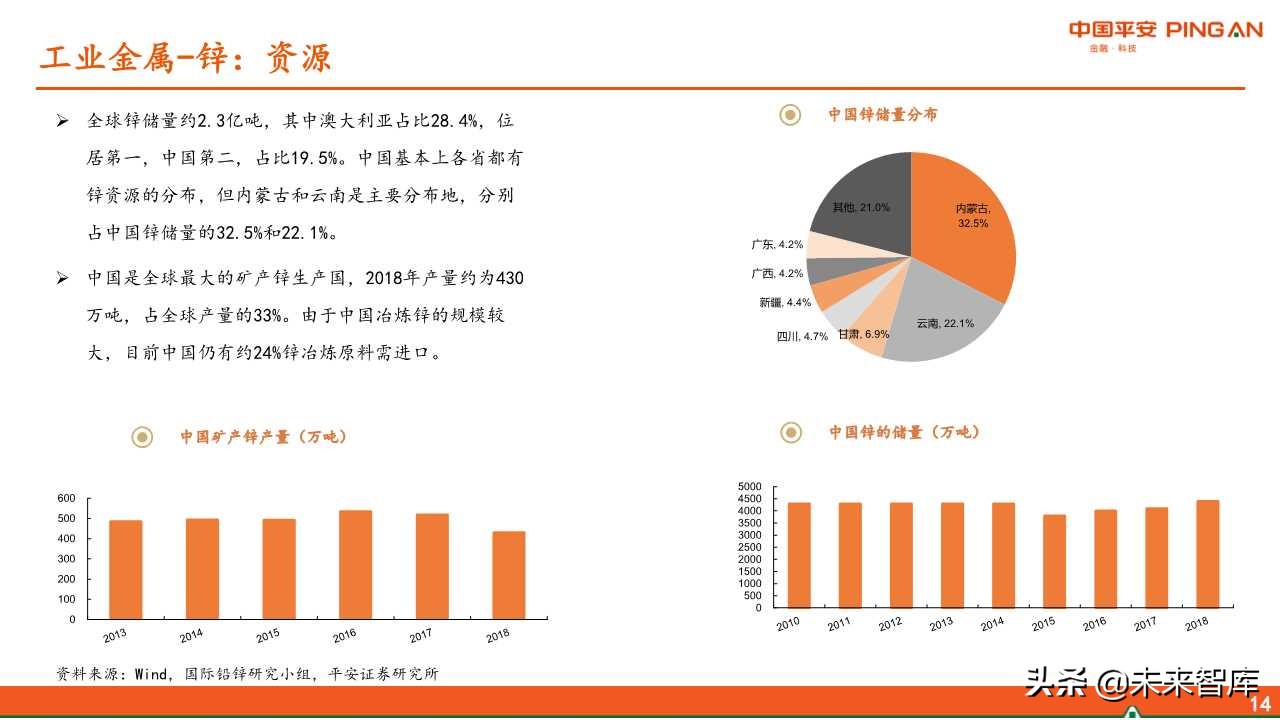 有色金属行业全景解析