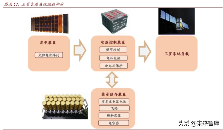 卫星产业深度报告：卫星“工业化时代”的投资机会分析