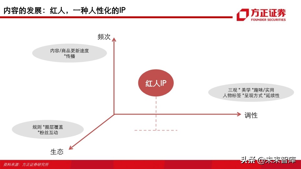 视频行业深度研究之MCN专题：新渠道、新生态、新未来