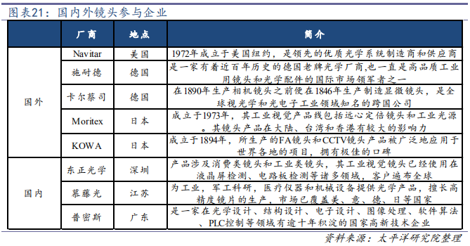 机器视觉行业深度研究：从可选到必选