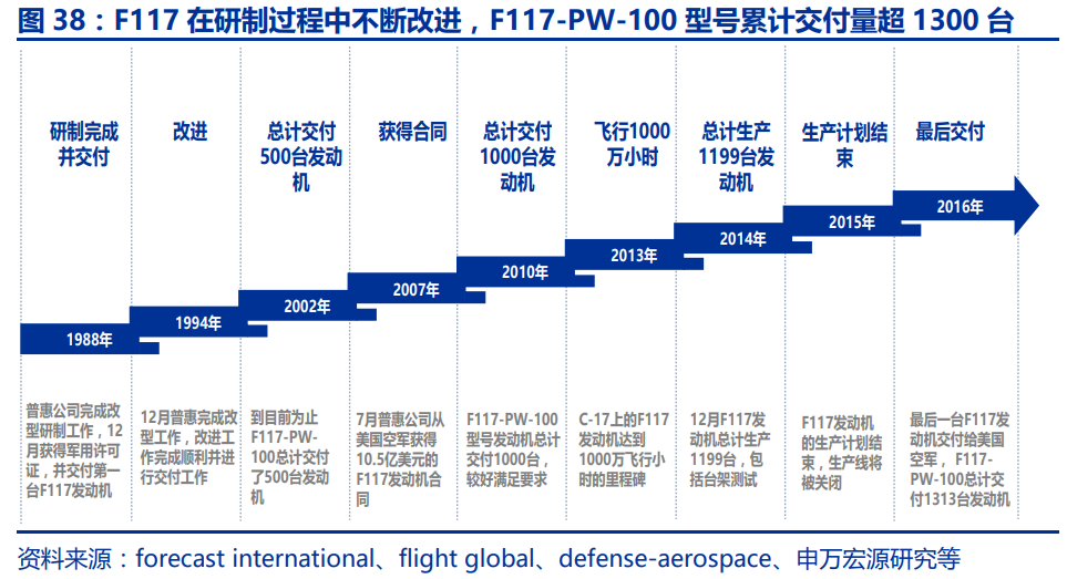中国航空发动机产业平台主体-航发动力深度研究