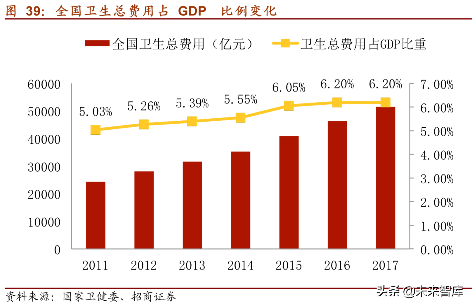 医疗信息化深度研究报告（75页）