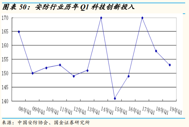 安防龍頭海康威視深度研究